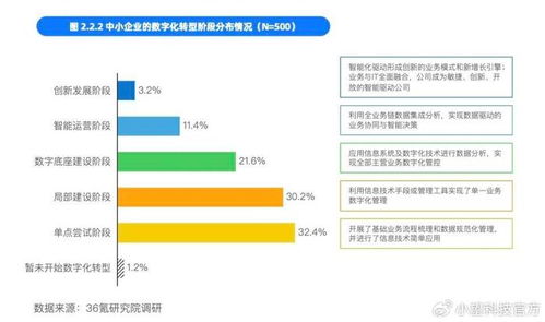 小望科技 以“小快輕準”之道，賦能企業票財稅數智化轉型